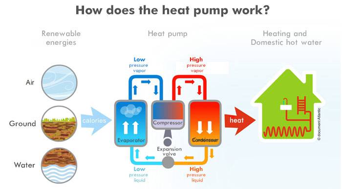heat pump working principleEN atlantic international image full width hd
